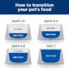 Hill's Prescription Diet i/d Digestive Care Small Bites Chicken Flavor Dry Adult & Puppy Dog Food, 7 lbs.