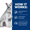 Hill's Prescription Diet i/d Low Fat Digestive Care Chicken Flavor Dry Dog Food, 17.6 lbs. Hill's Prescription Diet i/d Low Fat Digestive Care Chicken Flavor Dry Dog Food, 17.6 lbs.
