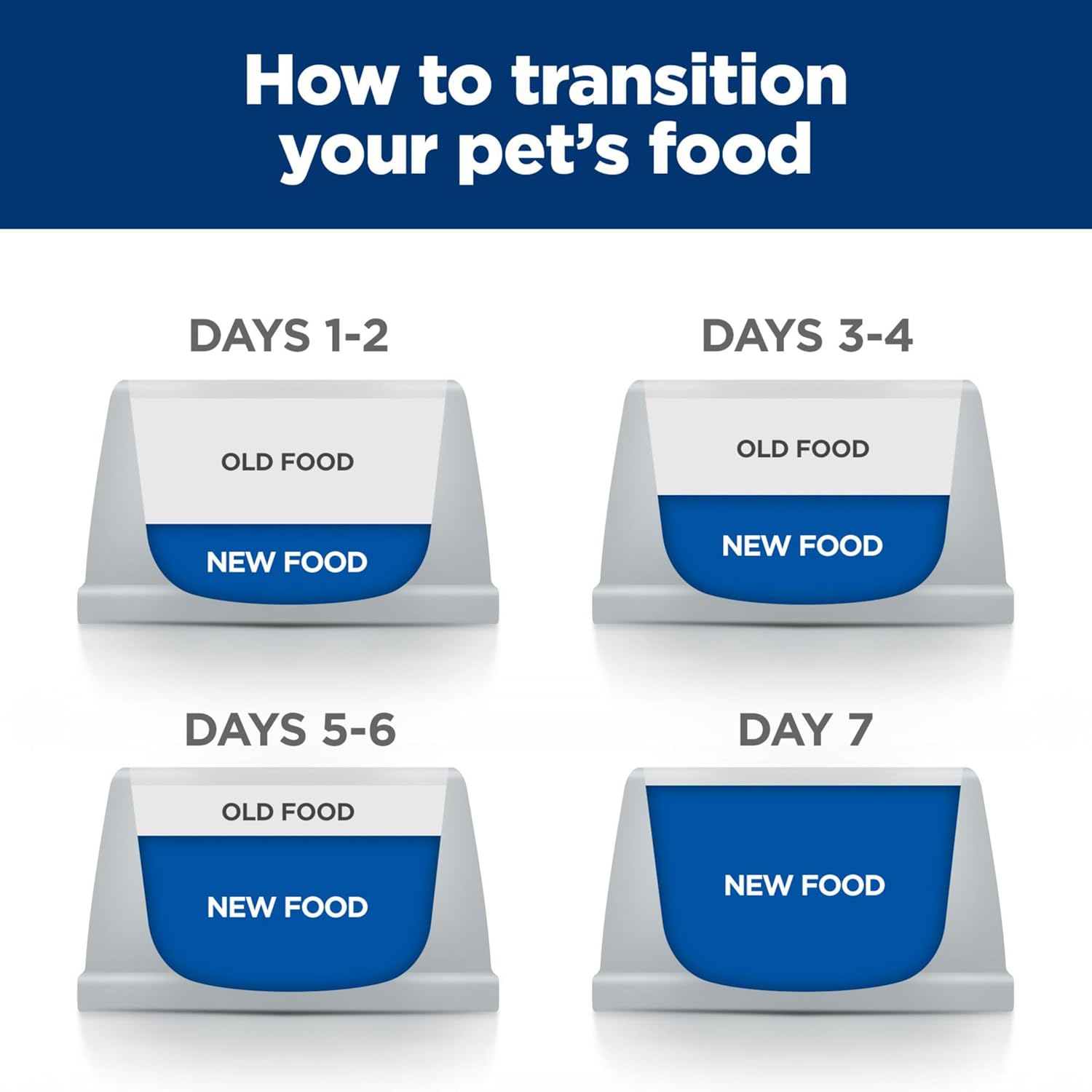 Hill's Prescription Diet i d Low Fat Digestive Care Chicken Flavor Dry Dog Food, 8.5 lbs.57 Hill's Prescription Diet i/d Low Fat Digestive Care Chicken Flavor Dry Dog Food, 8.5 lbs.
