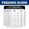 Hill's Science Diet Adult 7+ Perfect Digestion Chicken, Whole Oats & Brown Rice Recipe Dry Dog Food, 22 lbs.