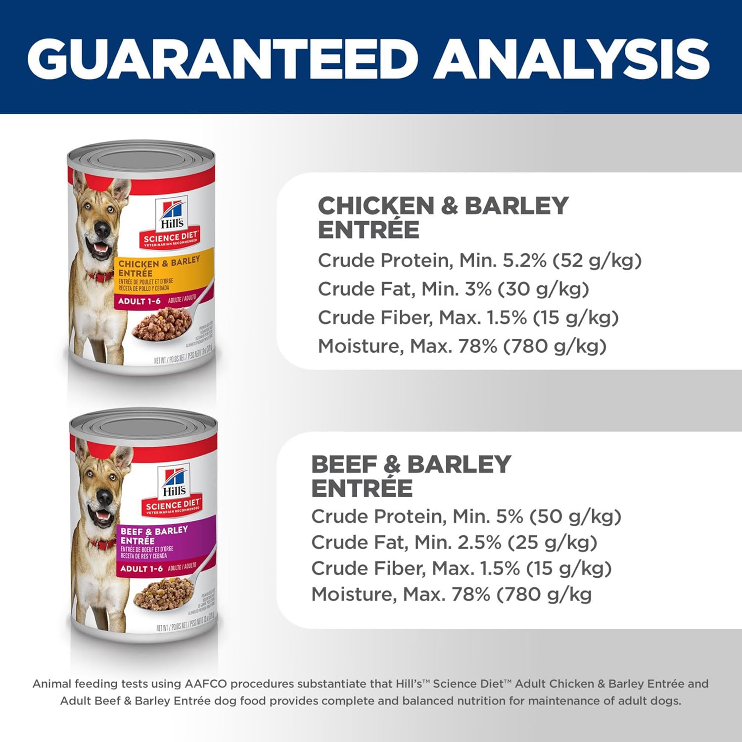 Hill's Science Diet Adult Chicken and Beef Canned Dog Food Variety Pack, 13 oz., Pack of 12267 Hill's Science Diet Adult Chicken and Beef Canned Dog Food Variety Pack, 13 oz., Pack of 12