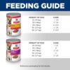 Hill's Science Diet Adult Chicken and Beef Canned Dog Food Variety Pack, 13 oz., Pack of 12 Hill's Science Diet Adult Chicken and Beef Canned Dog Food Variety Pack, 13 oz., Pack of 12