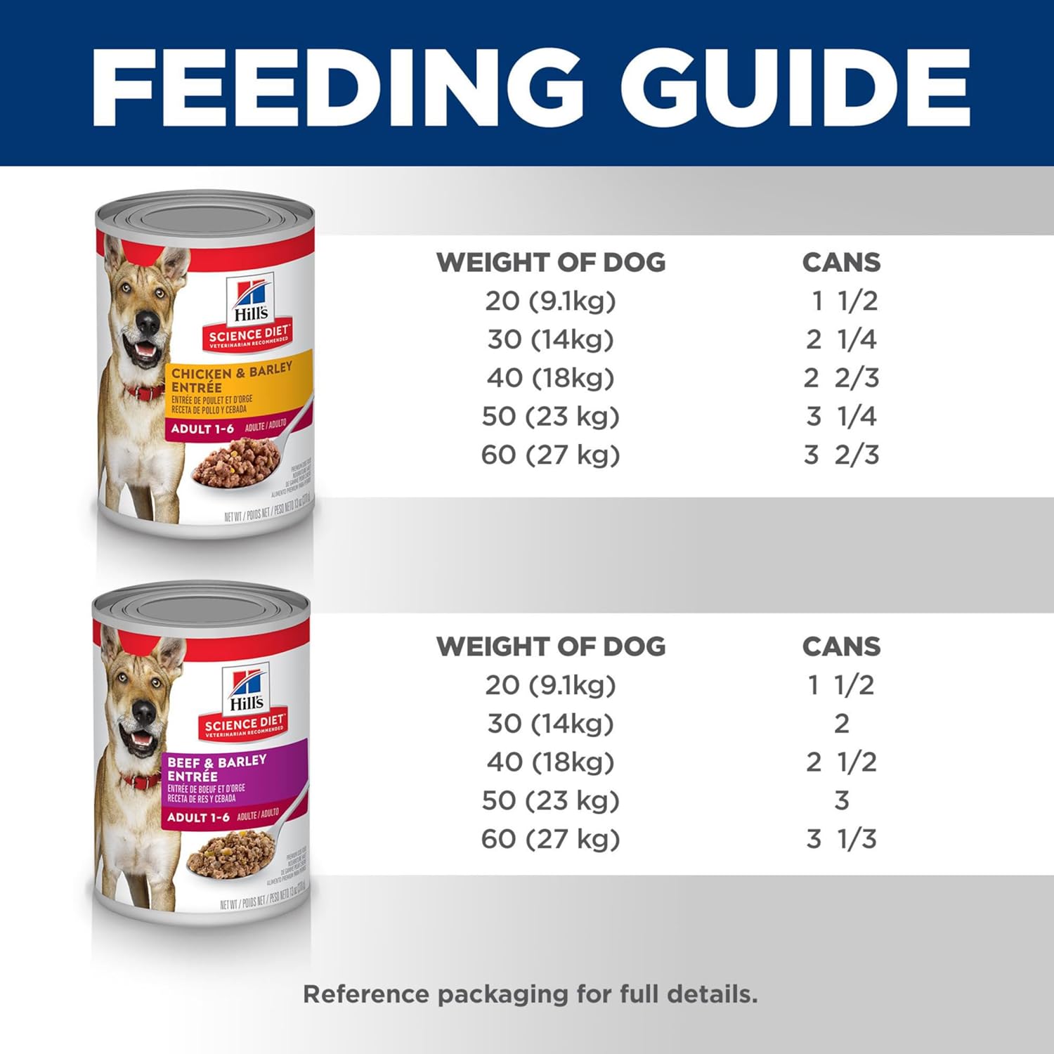 Hill's Science Diet Adult Chicken and Beef Canned Dog Food Variety Pack, 13 oz., Pack of 1257 Hill's Science Diet Adult Chicken and Beef Canned Dog Food Variety Pack, 13 oz., Pack of 12