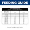 Hill's Science Diet Adult Healthy Mobility Small Bites Chicken Meal, Brown Rice & Barley Recipe Dry Dog Food, 15.5 lbs.
