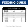 Hill's Science Diet Adult Perfect Digestion Salmon, Whole Oats & Brown Rice Recipe Dry Dog Food, 12 lbs.