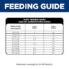 Hill's Science Diet Adult Perfect Digestion Salmon, Whole Oats & Brown Rice Recipe Dry Dog Food, 22 lbs.