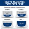 Hill's Science Diet Adult Perfect Digestion Small & Mini Chicken & Vegetables Entree Canned Dog Food, 5.8 oz., Case of 24