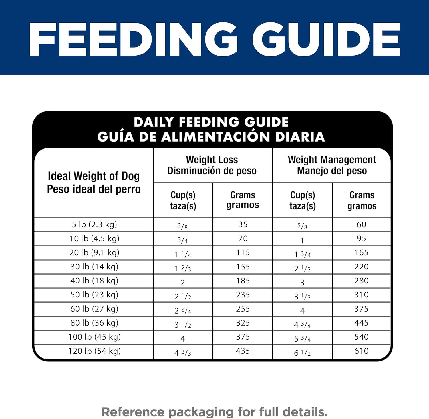 Hill's Science Diet Adult Perfect Weight Chicken Recipe Dry Dog Food, 12 lbs.238 Hill's Science Diet Adult Perfect Weight Chicken Recipe Dry Dog Food, 12 lbs.