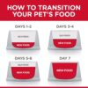 Hill's Science Diet Adult Perfect Weight Chicken & Vegetable Entree Canned Dog Food, 12.8 oz., Case of 12