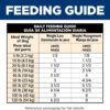 Hill's Science Diet Adult Perfect Weight Hearty Vegetable & Chicken Stew Canned Dog Food, 12.5 oz., Case of 12