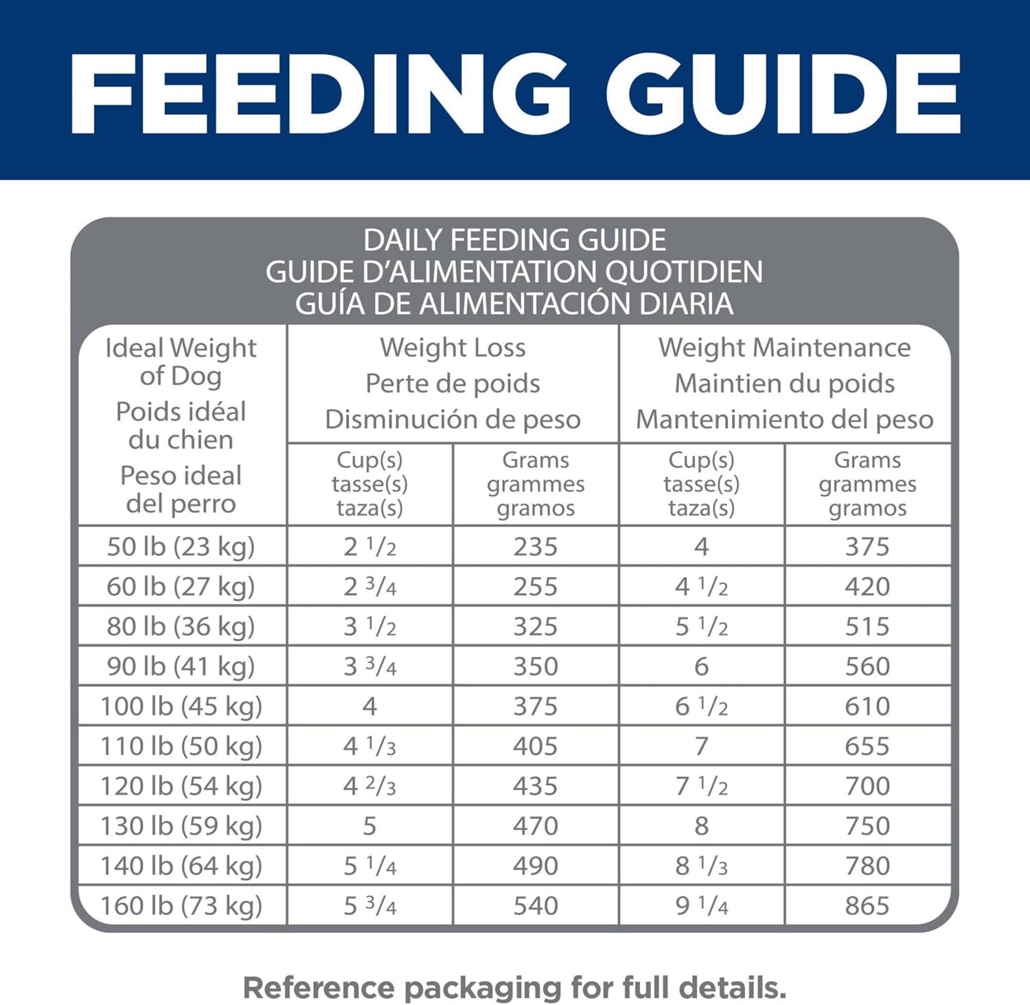 Hill's Science Diet Adult Perfect Weight & Joint Support Chicken Recipe Large Breed Dry Dog Food, 25 lbs.37 Hill's Science Diet Adult Perfect Weight & Joint Support Chicken Recipe Large Breed Dry Dog Food, 25 lbs.