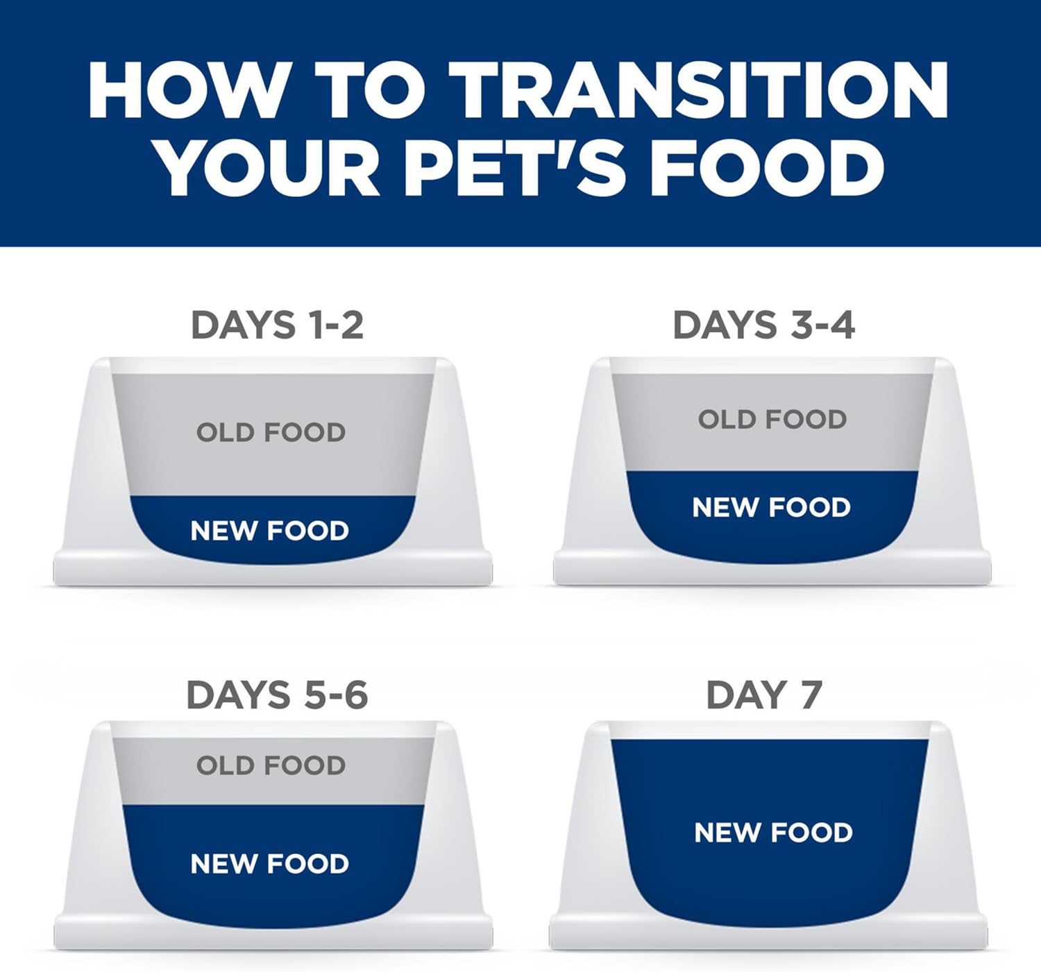 Hill's Science Diet Adult Perfect Weight & Joint Support Chicken Recipe Large Breed Dry Dog Food, 25 lbs.57 Hill's Science Diet Adult Perfect Weight & Joint Support Chicken Recipe Large Breed Dry Dog Food, 25 lbs.