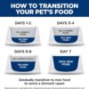 Hill's Science Diet Adult Perfect Weight & Joint Support Hearty Vegetables and Tuna Stew Canned Dog Food, 12.5 oz., Case of 12