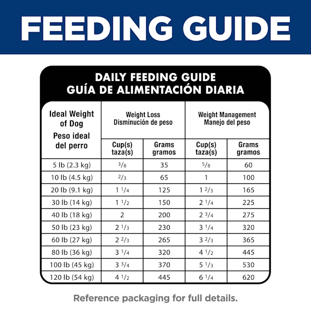 Hill's Science Diet Adult Perfect Weight Small Bites Chicken Recipe Dry Dog Food, 12 lbs.5_11zon Hill's Science Diet Adult Perfect Weight Small Bites Chicken Recipe Dry Dog Food, 12 lbs.