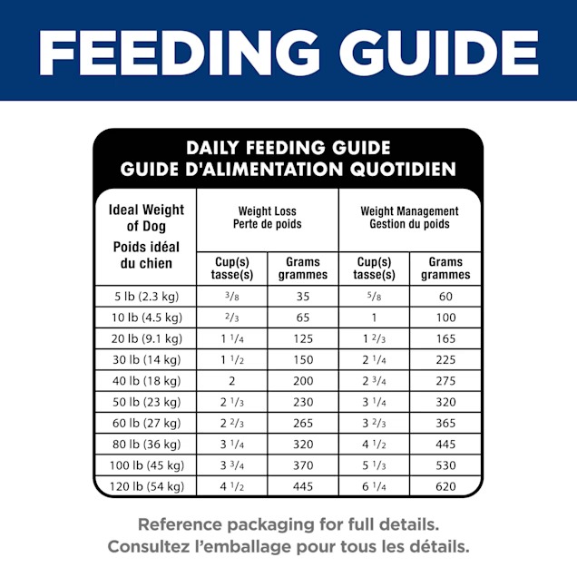 Hill's Science Diet Adult Perfect Weight Small Bites Chicken Recipe Dry Dog Food, 25 lbs.68_11zon Hill's Science Diet Adult Perfect Weight Small Bites Chicken Recipe Dry Dog Food, 25 lbs.
