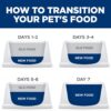 Hill's Science Diet Adult Sensitive Stomach & Sensitive Skin Chicken & Salmon Canned Dog Food Variety Pack, 12.8 oz., Pack of 12