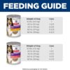 Hill's Science Diet Adult Sensitive Stomach & Sensitive Skin Chicken & Salmon Canned Dog Food Variety Pack, 12.8 oz., Pack of 12