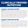 Hill's Science Diet Adult Sensitive Stomach & Sensitive Skin Chicken & Salmon Canned Dog Food Variety Pack, 12.8 oz., Pack of 12