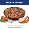Hill's Science Diet Adult Sensitive Stomach & Sensitive Skin Turkey & Vegetables Stew Wet Dog Food, 2.8 oz., Case of 24