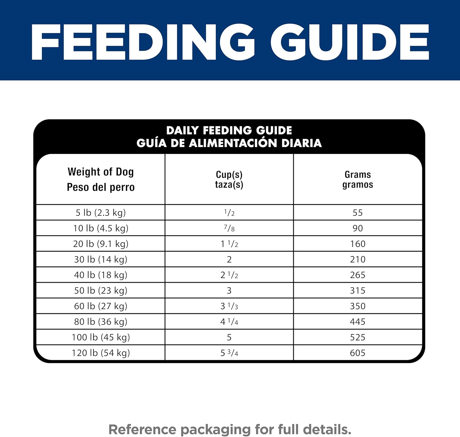 Hill's Science Diet Adult Sensitive Stomach & Skin Chicken Recipe Dry Dog Food, 30 lbs.14 Hill's Science Diet Adult Sensitive Stomach & Skin Chicken Recipe Dry Dog Food, 30 lbs.