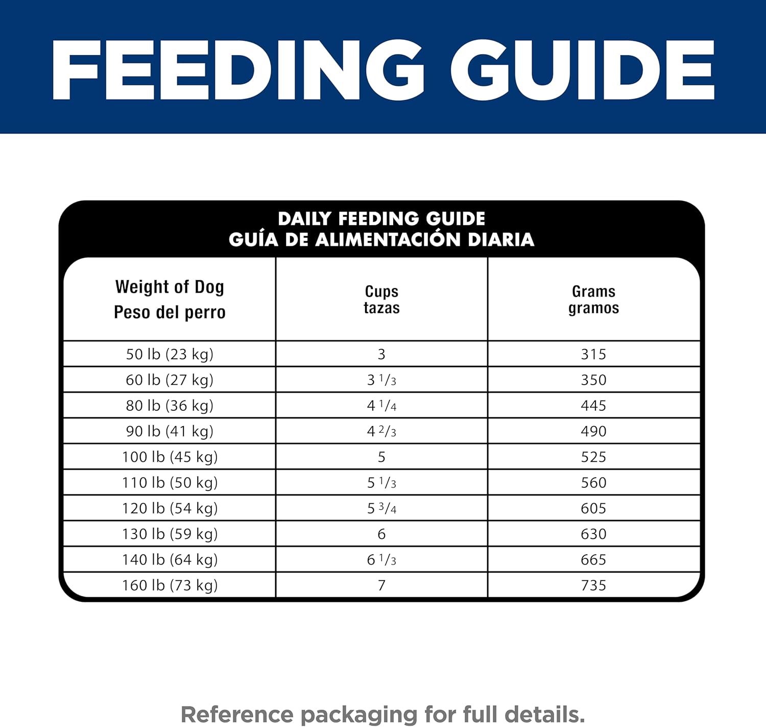 Hill's Science Diet Adult Sensitive Stomach & Skin Large Breed Chicken Recipe Dry Dog Food, 30 lbs.26 Hill's Science Diet Adult Sensitive Stomach & Skin Large Breed Chicken Recipe Dry Dog Food, 30 lbs.