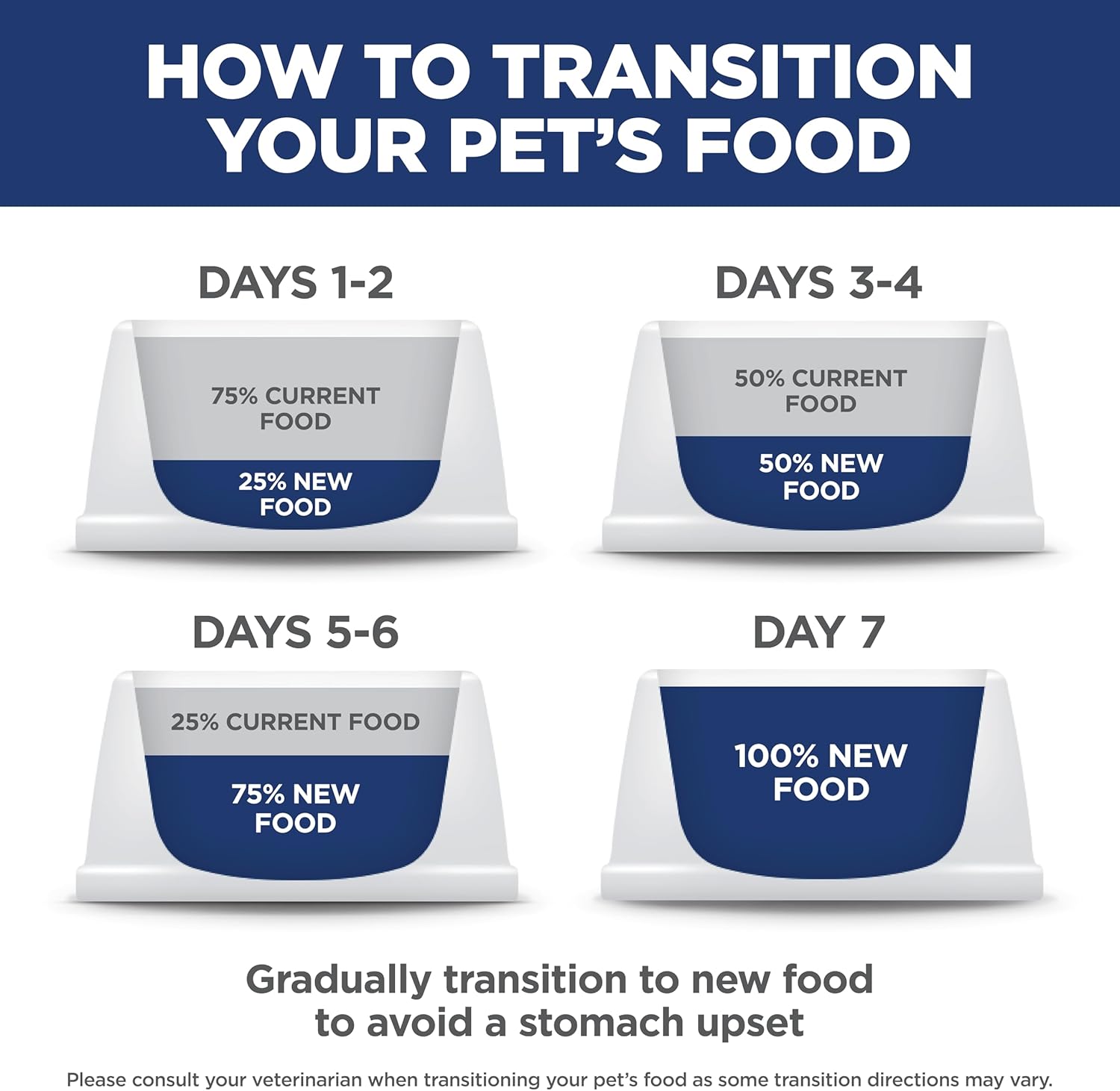 Hill's Science Diet Adult Sensitive Stomach & Skin Small Bites Chicken Recipe Dry Dog Food, 15 lbs.267 Hill's Science Diet Adult Sensitive Stomach & Skin Small Bites Chicken Recipe Dry Dog Food, 15 lbs.