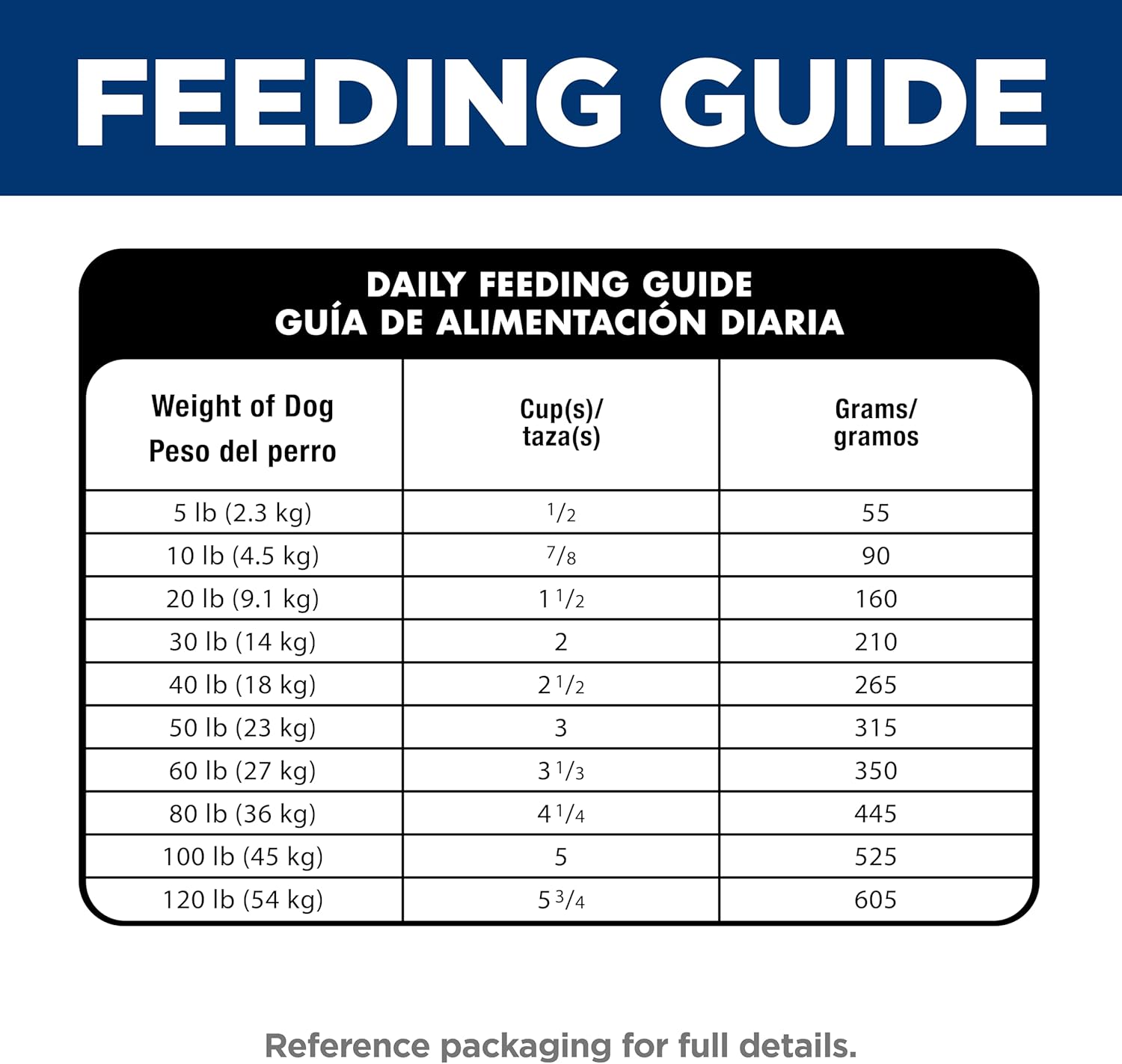 Hill's Science Diet Adult Sensitive Stomach & Skin Small Bites Chicken Recipe Dry Dog Food, 30 lbs.1245 Hill's Science Diet Adult Sensitive Stomach & Skin Small Bites Chicken Recipe Dry Dog Food, 30 lbs.