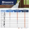 Husqvarna 022013 Control Touch 3200-PSI 2.5-GPM Cold Water Gas Pressure washer with 4 Spray Tips Husqvarna 022013 Control Touch 3200-PSI 2.5-GPM Cold Water Gas Pressure washer with 4 Spray Tips