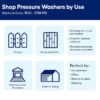Karcher 2300-PSI 1.2-GPM Cold Water Electric Pressure washer with 5 Spray Tips