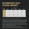 Purina Pro Plan High Protein DHA Lamb & Rice Formula Puppy Food, 18 lbs.