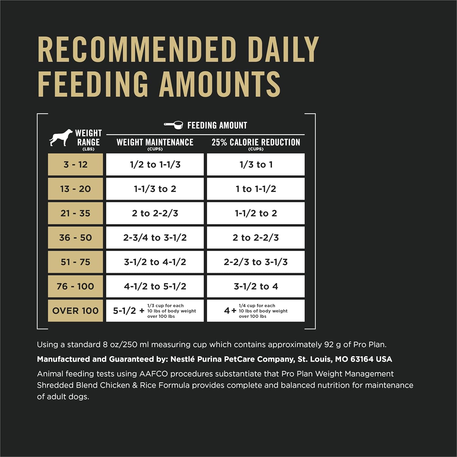 Purina Pro Plan High-Protein Kibble, Weight Management, Shredded Blend Chicken and Rice Dry Dog Food, 18 lbs.79 Purina Pro Plan High-Protein Kibble, Weight Management, Shredded Blend Chicken and Rice Dry Dog Food, 18 lbs.