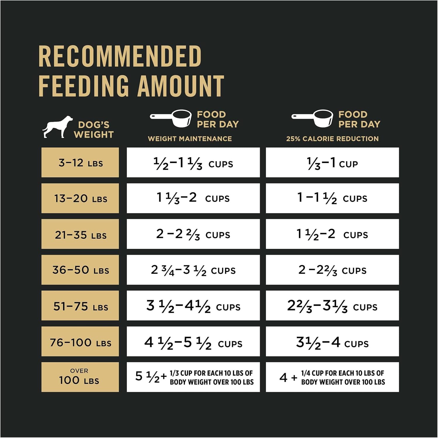 Purina Pro Plan High-Protein Kibble, Weight Management, Shredded Blend Chicken and Rice Dry Dog Food, 34 lbs.69 Purina Pro Plan High-Protein Kibble, Weight Management, Shredded Blend Chicken and Rice Dry Dog Food, 34 lbs.