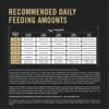 Purina Pro Plan High Protein Shredded Blend Chicken & Rice Formula Puppy Food, 34 lbs.
