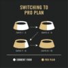 Purina Pro Plan Sensitive Skin & Stomach, Salmon & Rice Formula Large Breed Dry Puppy Food, 24 lbs.