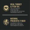 Purina Pro Plan Sensitive Skin and Stomach Turkey and Oat Meal Dry Dog Food, 24 lbs.