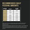 Purina Pro Plan Weight Management Wet Dog Food Beef and Rice Entree in Gravy, 13 oz., Case of 12