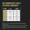 Purina Pro Plan Weight Management Wet Dog Food Turkey and Rice Entree in Gravy, 13 oz., Case of 12