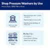SIMPSON CM61248 49-State 2.5 GPM Clean Machine 3400-PSI 2.5-GPM Cold Water Gas Pressure washer with 4 Spray Tips SIMPSON CM61248 49-State 2.5 GPM Clean Machine 3400-PSI 2.5-GPM Cold Water Gas Pressure washer with 4 Spray Tips