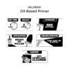 Valspar Interior Multi-purpose Oil-based Wall and Ceiling Primer ( 5-gallon )