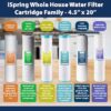 iSpring F2WGB22BM Whole House Water Filter Replacement Whole House 6-Months Replacement Filter 2 -Pack