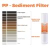iSpring F3WCB32 6 Month Whole House Water Filter Replacement Whole House 6-Months Replacement Filter 3 -Pack