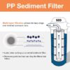 iSpring F3WCB32 6 Month Whole House Water Filter Replacement Whole House 6-Months Replacement Filter 3 -Pack