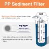iSpring F4WGB22B Big Blue Whole House Water Filter Pack Whole House 6-Months Replacement Filter 4 -Pack