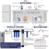 iSpring FWDS80K Whole House 6-Months Replacement Filter