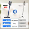 HOOFUN Cordless Vacuum Cleaner, 50mins Runtime, Powerful Stick Vacuum 6*2600mah Rechargeable Cordless Vacuum for Carpet, Tile, Pet Hair, Hardwood Floors, Blue