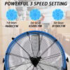 Industrial Fan 24 Inch Heavy Duty Drum 3 Speed 8100 CFM Air Circulation High Velocity Fan For Warehouse, Workshop, Factory, Commercial, Residential and Greenhouse Blue