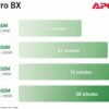 APC Back-UPS Pro 1000VA UPS, 600W Battery Backup & Surge Protector, AVR, 8 Outlets (NEMA 5-15R), LCD Display, BX1000M Uninterruptible Power Supply for Computers, Wi-Fi Routers, Home Office Electronics