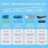 INTEX 28279EH Rectangular Frame 14 ft 9 in x 7 ft 3 in x 33 in Above Ground Pool, Swimming Pool with Steel Frame and 530 GPH Cartridge Filter Pump