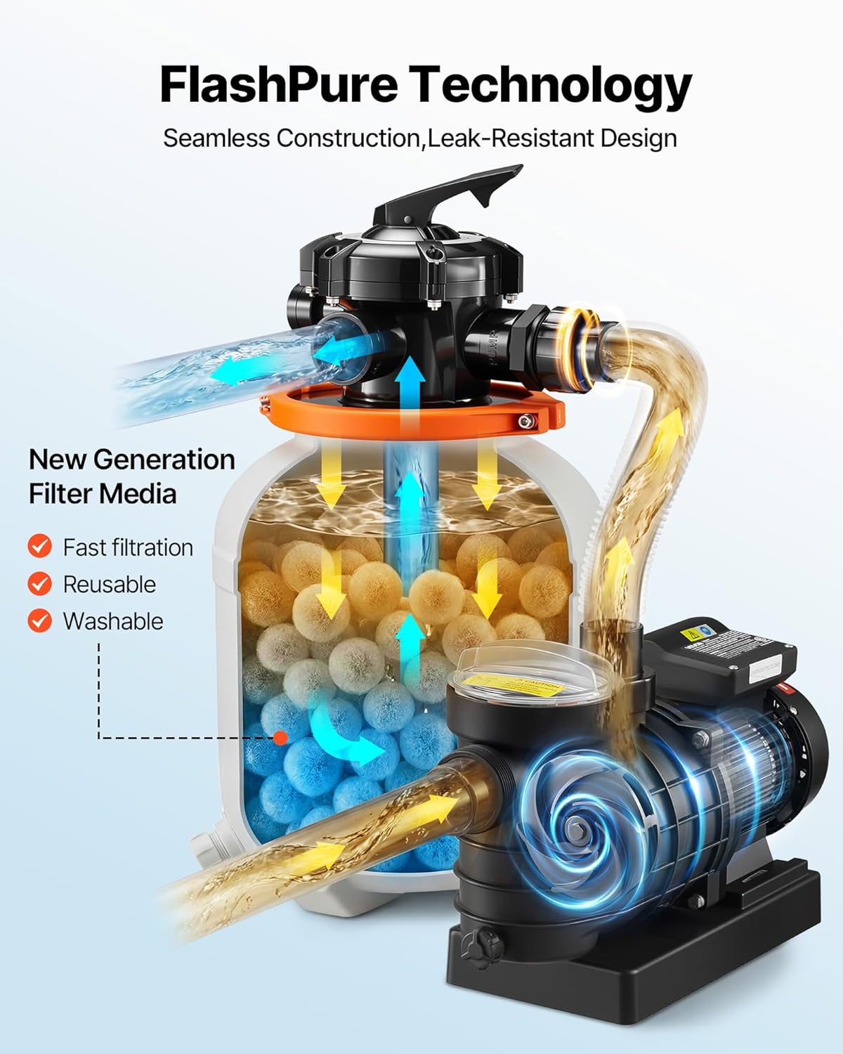 718ZZ1QAAL._AC_SL1500_.jpg VEVOR FlashPure Sand Filter Pump, 16 in for Above Ground Pool, 1 HP 4400 GPH, Swimming Pool Filter System with Timer, 6X Faster Filtration with Media Installed, Leak-Resistant, Ready to Use Out of Box