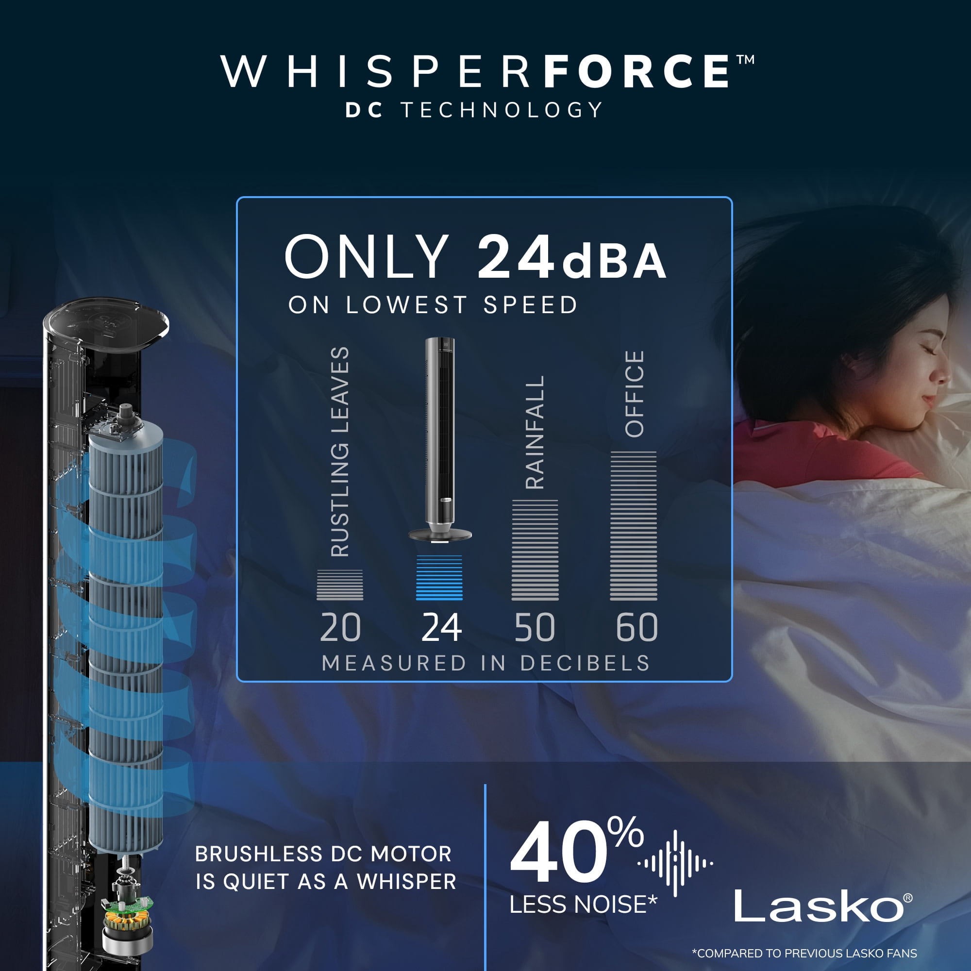 71ad5918-6255-4d8f-b130-7099d97cbaa2.d6a3d2e25cc1463e29d7b888e2821d8b.jpeg Lasko 40" Quiet Oscillating Tower Fan with Remote Control, DC Motor and 12 Speeds for Whole Room Bedroom Cooling, Black, TDC401